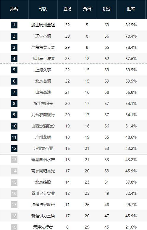 他的俱乐部